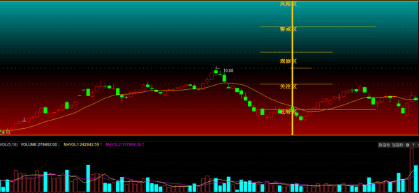 强盗大魔王: 年度ST股摘帽行情大幕开启,大量干