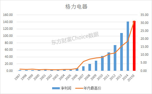 秋涛北路: 2001年8月8日,中国石化上市让A股市