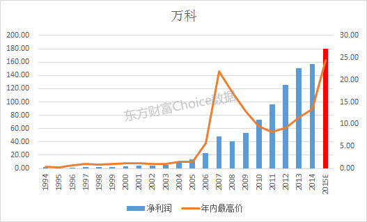 秋涛北路: 2001年8月8日,中国石化上市让A股市