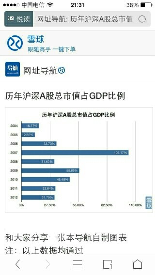 股票算不算gdp_股票头像