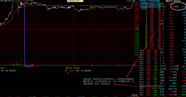 狂龙十八段: 短线实战验证篇之盘中语言(海洋之