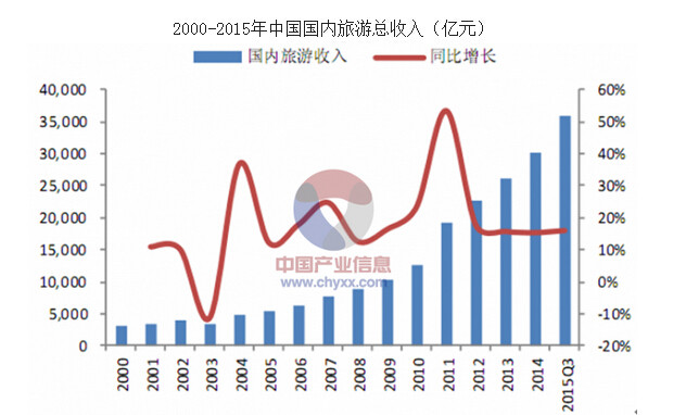 重庆gdp在中国的地位_中国城市gdp排名2017 中国城市GDP2017排名 重庆GDP总量将赶超天津 国内财经