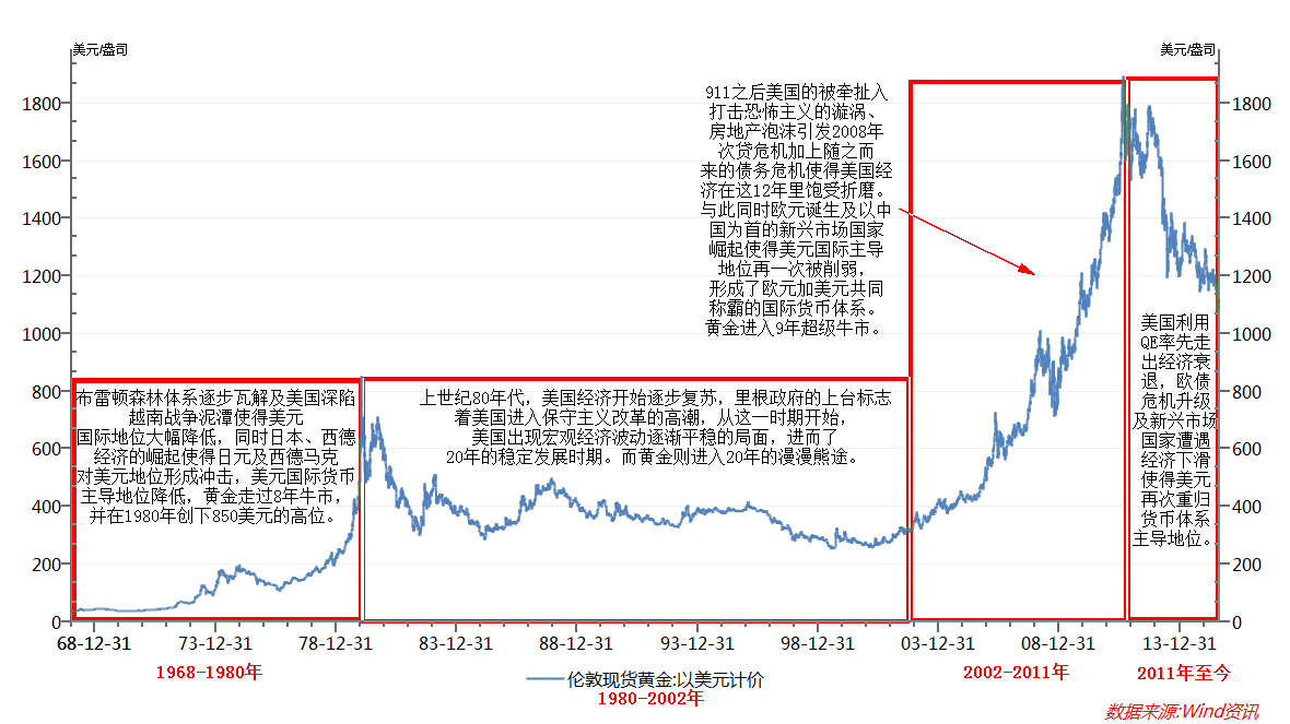 高三经济生活商品价值总量_高三经济生活思维导图(2)