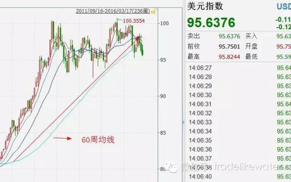 金工场: $股票$ A股放量突破2900点创业板暴涨