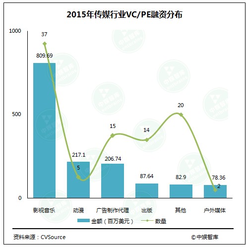 如何理解国有投资公司的功能定位、运营模式及风险防控