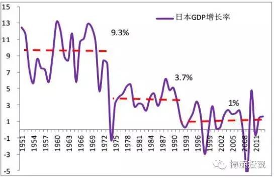 1990年日本经济_现代日本经济杂志 1990年01期