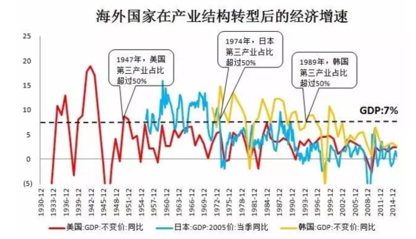 gdp案例_新冠疫情影响下对美国制造业战略的反思 应对中国技术崛起的国家产业战略案例 全文2万字(3)
