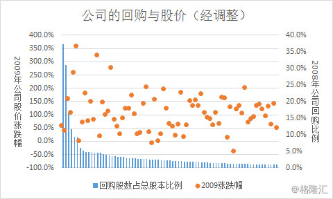 浅唱如风: 60亿港股回购,现在是最后一次抄底港