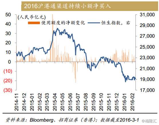 浅唱如风: 60亿港股回购,现在是最后一次抄底港