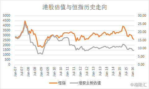 浅唱如风: 60亿港股回购,现在是最后一次抄底港