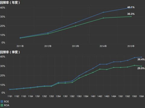 宁德gdp涨幅恐怖_宁德时代(2)