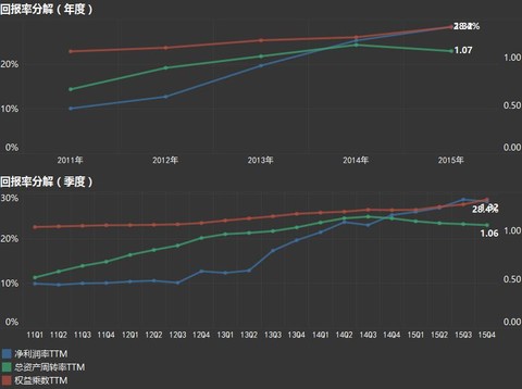 宁德gdp涨幅恐怖_宁德时代(2)