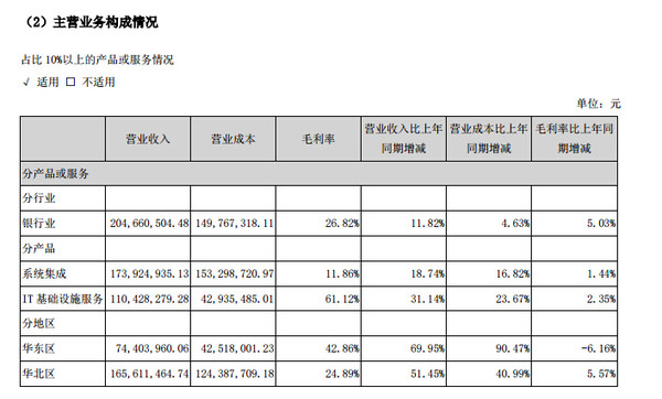 小权: 银信科技,低调务实的银行系统维护专家 感