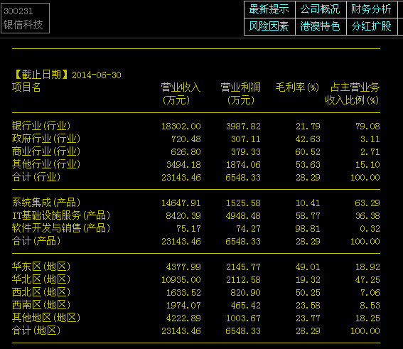 小权: 银信科技,低调务实的银行系统维护专家 感