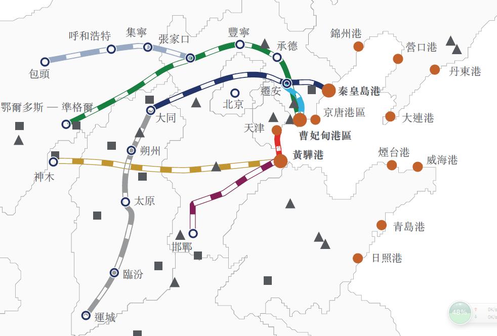 投资大秦铁路和国投电力的参考