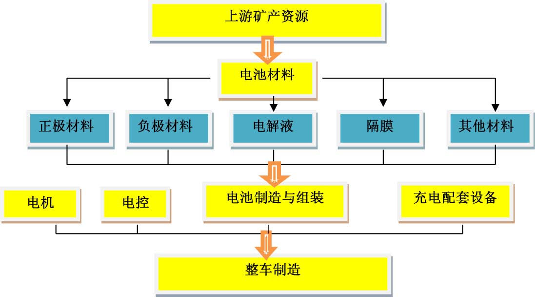 新能源汽车产业项目商业计划书-学路网-学习路