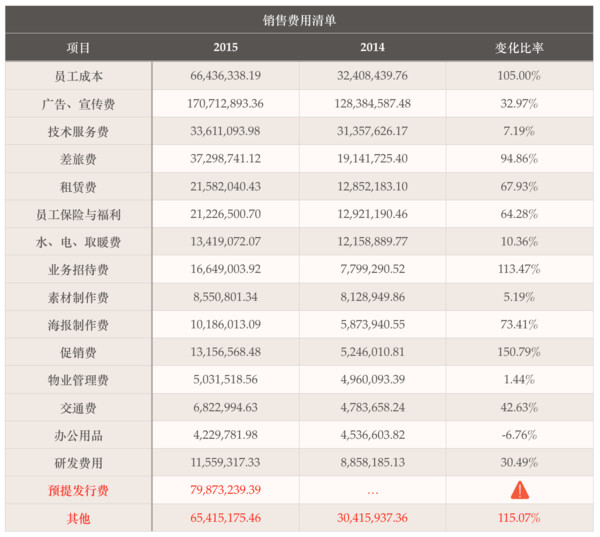 这是什么意思呢?