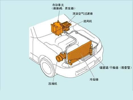 数数汽车空调业a股上市公司(乱炖汽车业之空调)