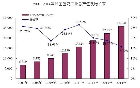 中药材占GDP多少_中药材大全(2)