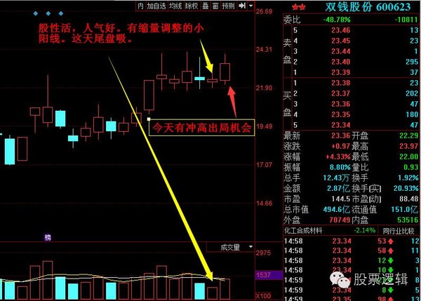 万兴科技这股票怎么样