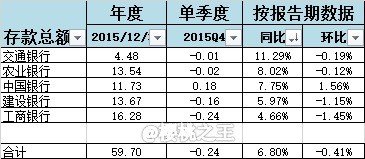 农业银行收入证明模板_农业银行非利息收入(2)