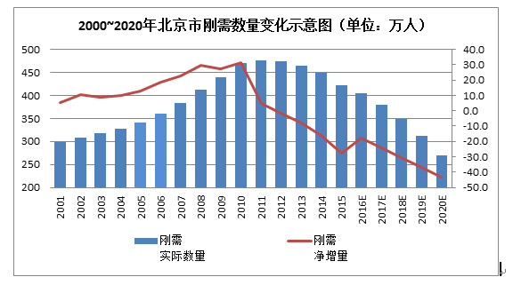 我国人口的平均年龄_当前,我国流动人口占全国总人口的17%,其中农村户籍流动