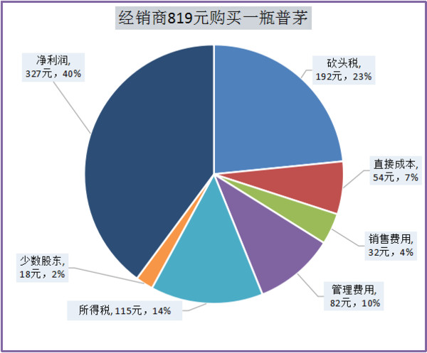 收入证明_教育费附加收入(2)