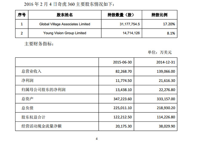 奇虎360 移动搜索_奇虎360 搜索引擎项目_360 私有化协议