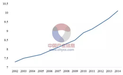 收入 人口比例_...富有的0.1%人口收入占美国国民收入的比例-为什么美国人对贫