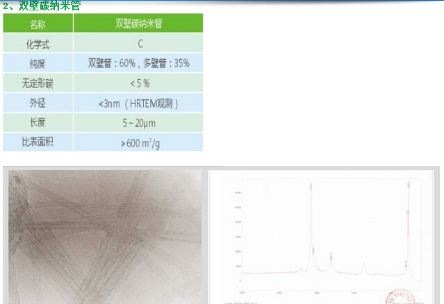 德方纳米产品