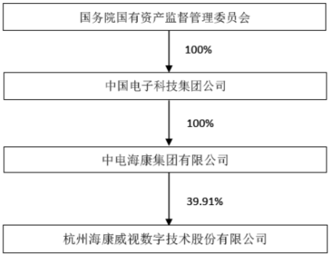 国资委旗下企业营收GDP占比_美国gdp世界占比(3)