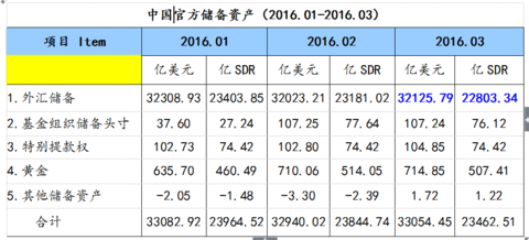 流量速度单位换算_角速度单位r是什么意思_角速度和线速度的单位换算