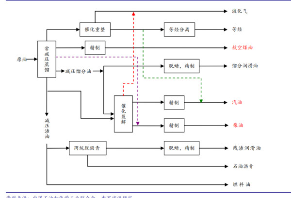 石油炼化行业记录