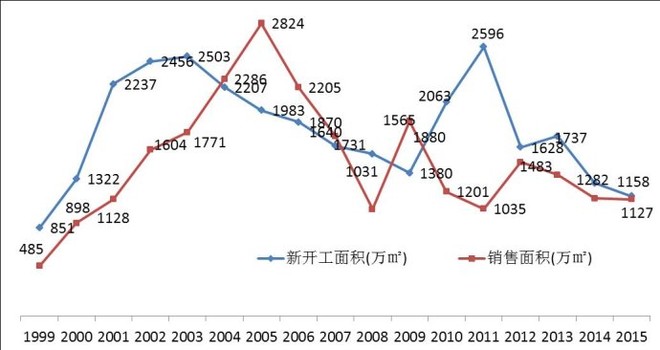 人口普查三处住房如何登记_普查人口登记表格图片(3)