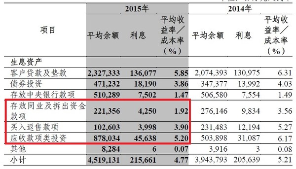 看好股市的新人: 中信银行和浦发银行的同业业