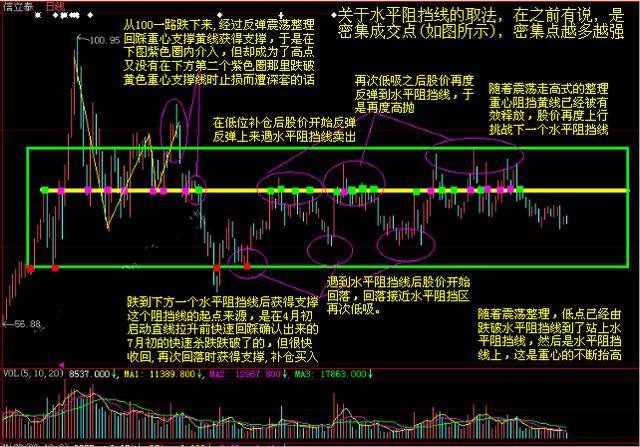 逐浪人丨: t 0方法 分时图顶背离与底背离的判断技巧.