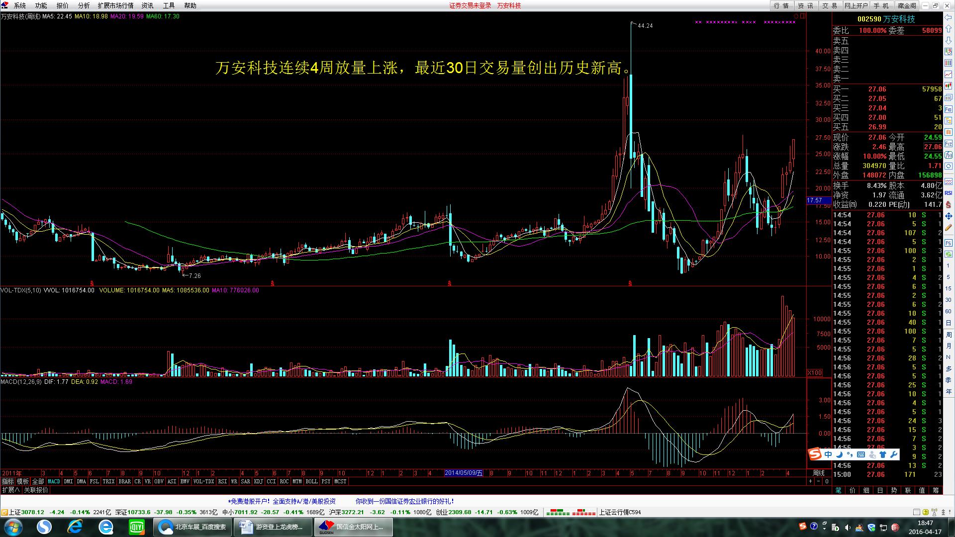 股票先机-丁力: 游资又上龙虎榜,万安科技还要咋地整?