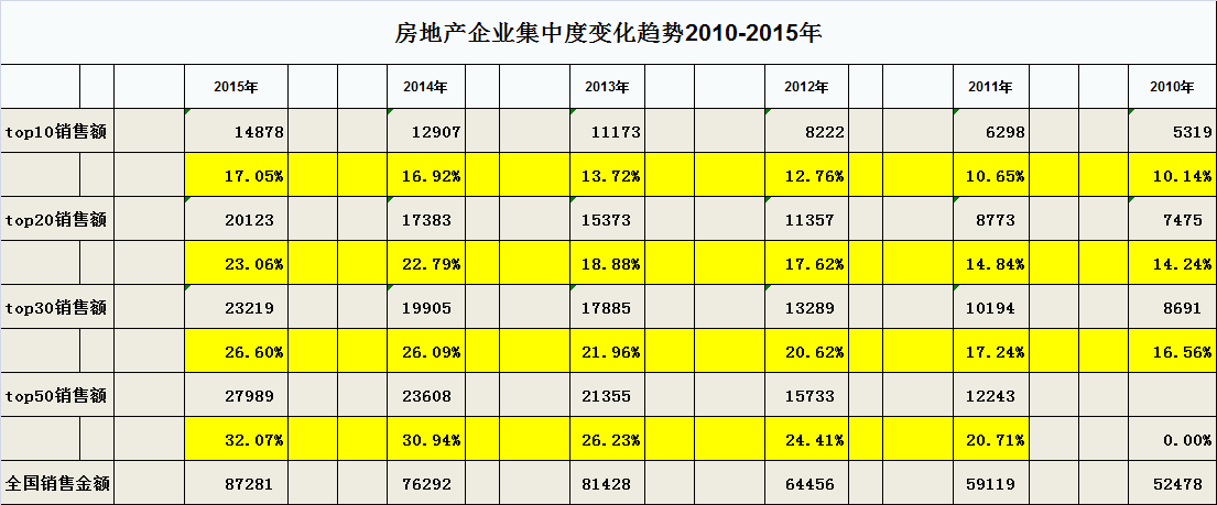 房地产股票值得拥有