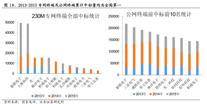 第一创业证券公司_证券公司收入高吗(3)