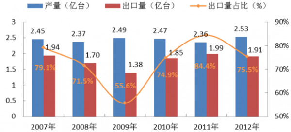 1月29经济信息联播_经济频道 经济信息联播(2)