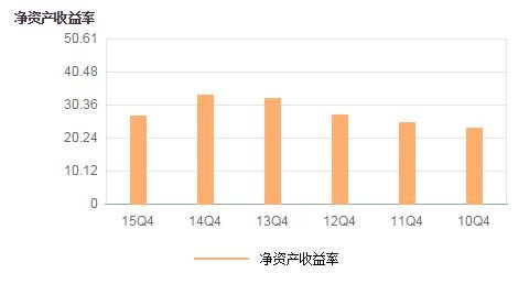 收入证明_预收款确认收入的时间
