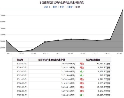 应收账款表格模板_预收账款收入确认
