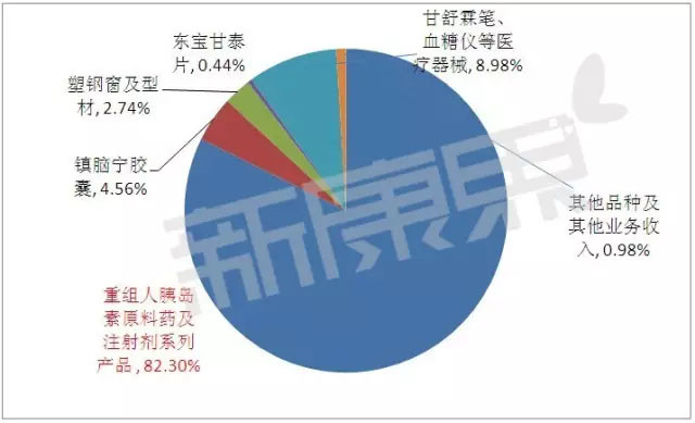 通化市gdp_前三季度吉林省各市州GDP排行榜出炉(3)