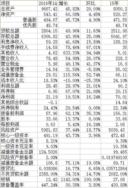 银行收入证明模板_北京银行营业收入(2)