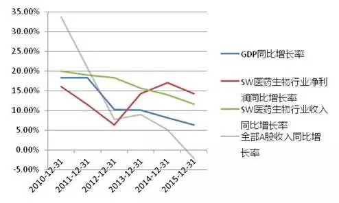 GDP生物_年度经济任务