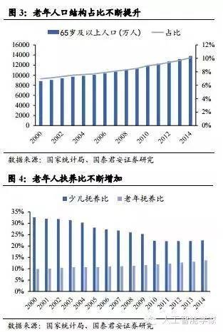 中国残疾人口总数_我国残疾人口总数约8296万人(3)