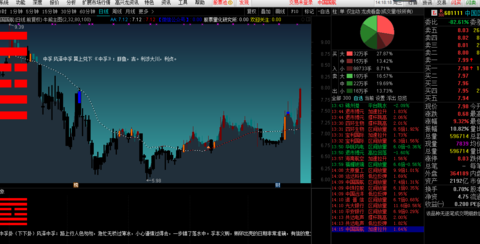 股票量化研究所: 601111中国国航趋势位置短线接近高点了,买盘无量