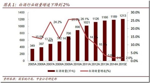 中国gdp经济增长图_2018中国白酒gdp