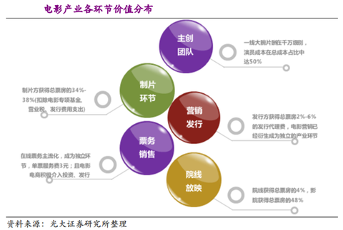 收入证明_预付款 确认收入(3)