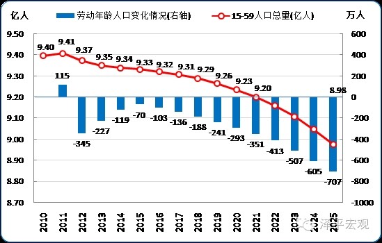 中国人口红利结束_中国人口红利2015结束 房价50年黄金涨期(3)